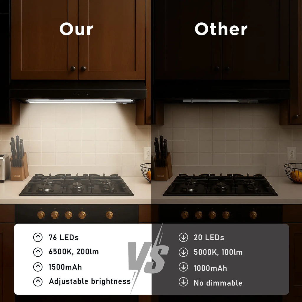 Rechargeable Motion Sensor Magnetic Cabinet Light