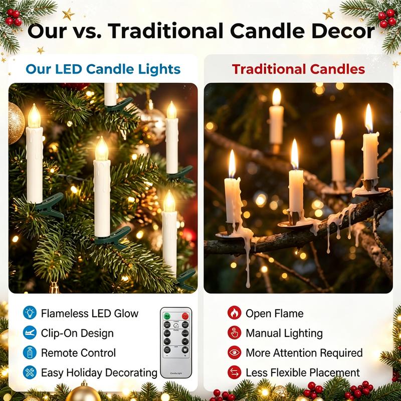 LED Flameless Christmas Tree Candle Lights with Remote – 10/20 Pack