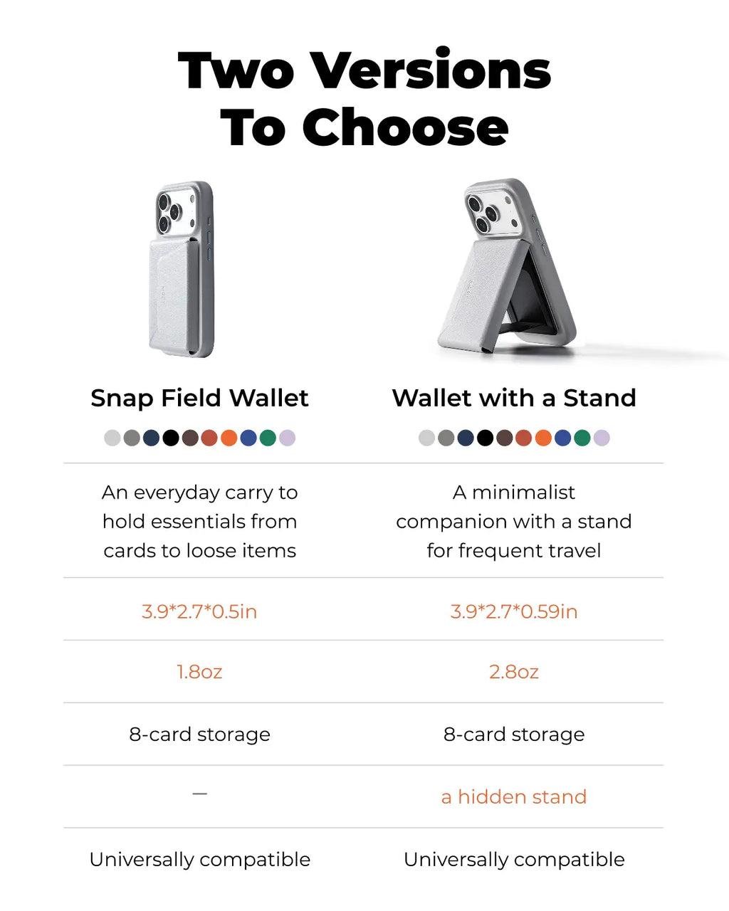 MagSafe Wallet Stand – Slim Magnetic Card Holder with Kickstand, RFID Blocking Wallet