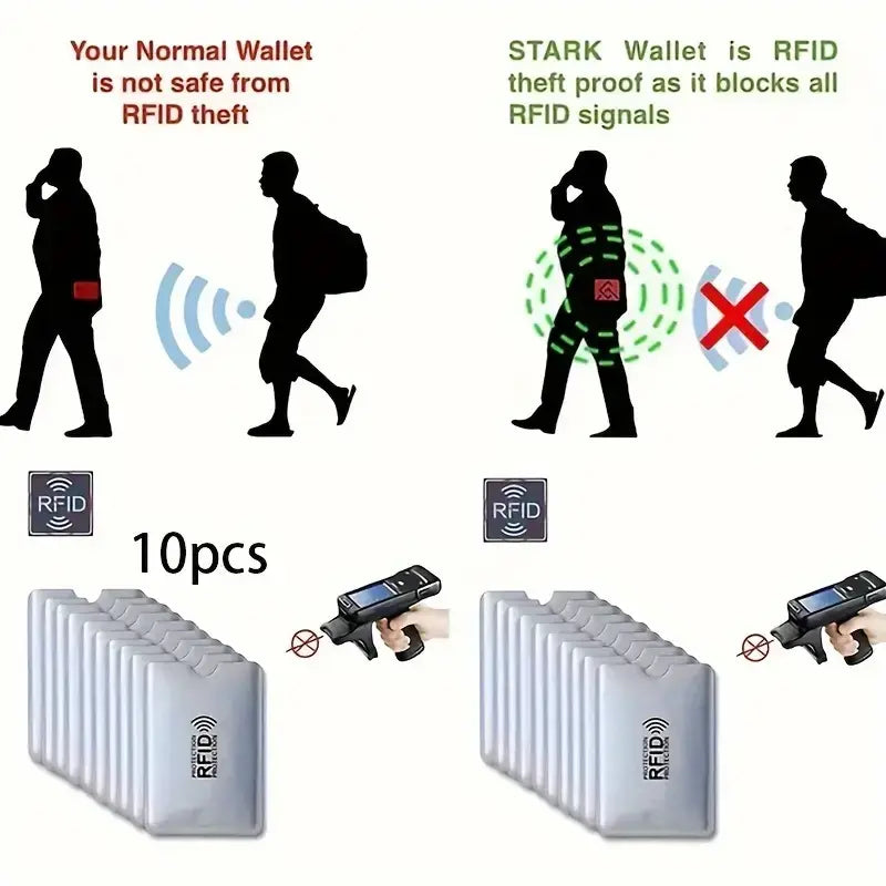 RFID Blocking Card Sleeves – Anti-Scan Card Protectors