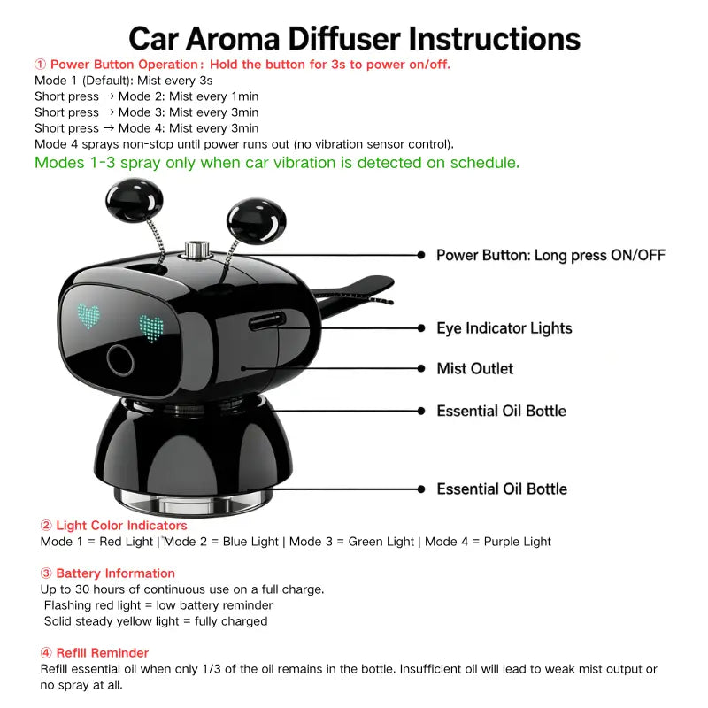 Smart Robot Car Diffuser – Motion-Sensing Aroma Mist