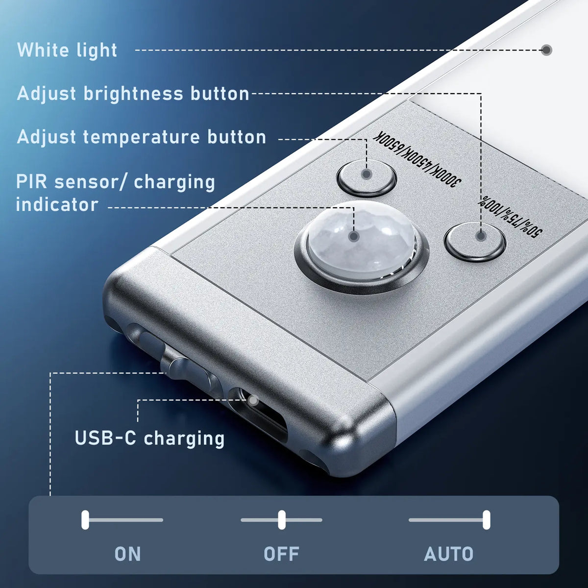Rechargeable Motion Sensor Magnetic Cabinet Light